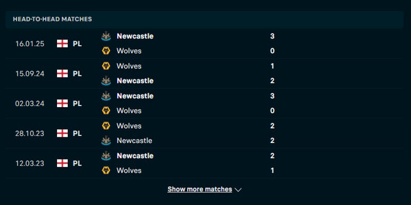 Newcastle vs Wolves - phân tích kết quả các trận đụng độ gần đây