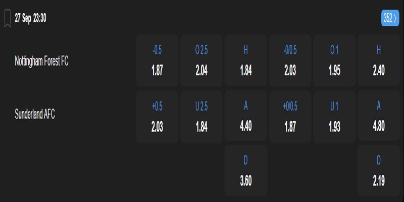 Nottingham vs Sunderland - bảng tỷ lệ kèo