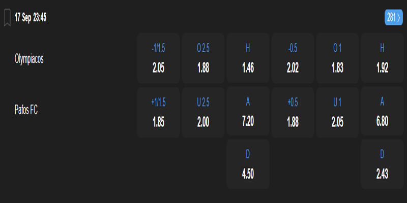 Olympiakos vs Pafos - bảng tỷ lệ kèo