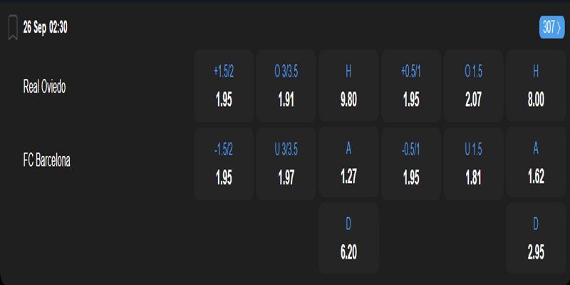 Oviedo vs Barcelona - bảng tỷ lệ kèo