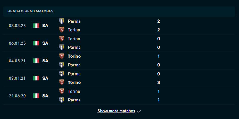 Parma vs Torino - thống kê lịch sử chạm trán
