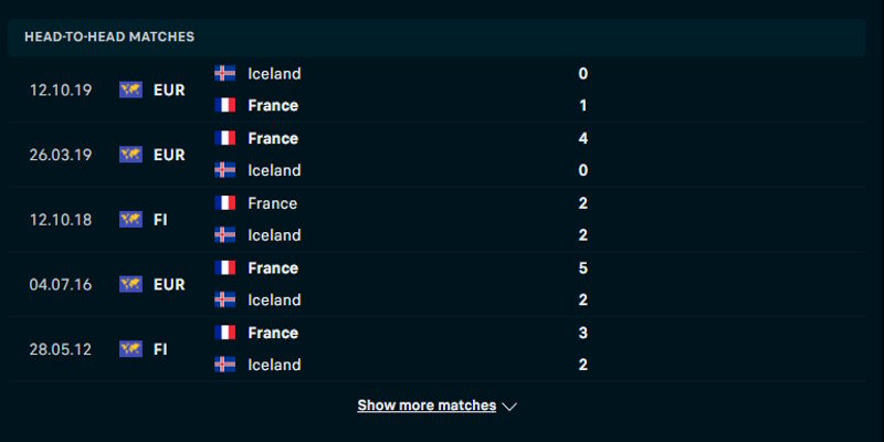 Pháp vs Iceland - nhận định nhanh phong độ đôi bên