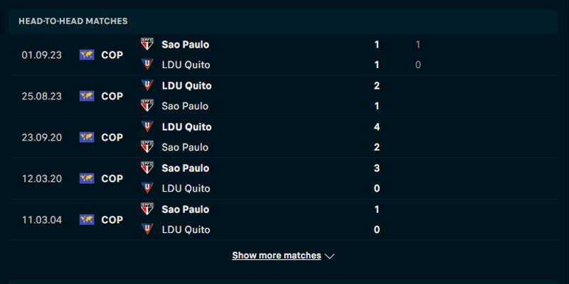 Quito vs Sao Paulo - phân tích lịch sử đụng độ gần nhất