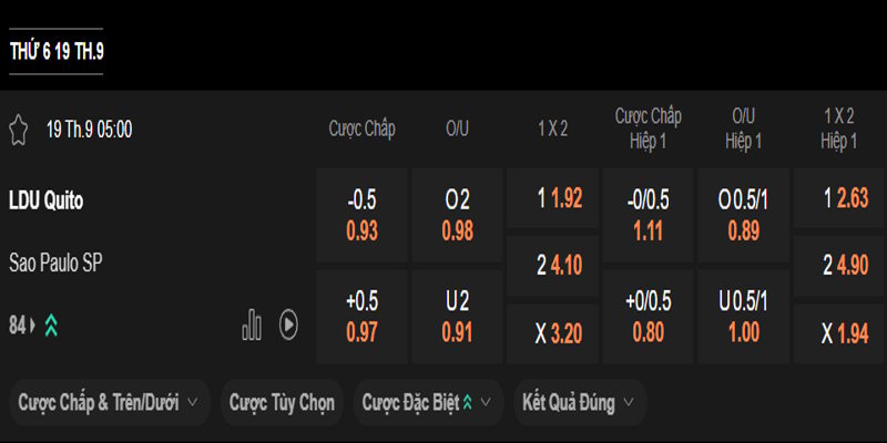 Quito vs Sao Paulo - bảng tỷ lệ kèo.
