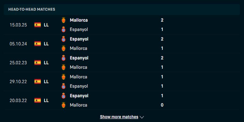 RCD Espanyol vs RCD Mallorca - phân tích tỷ số đối đầu