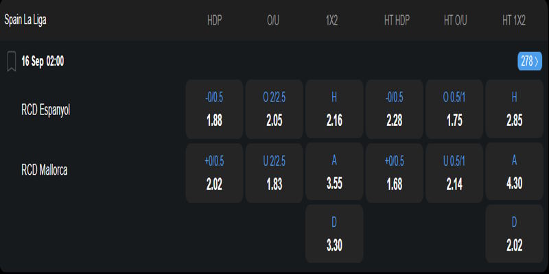 RCD Espanyol vs RCD Mallorca - bảng tỷ lệ kèo