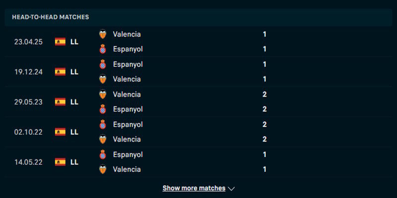 RCD Espanyol vs Valencia CF - thành tích đối đầu