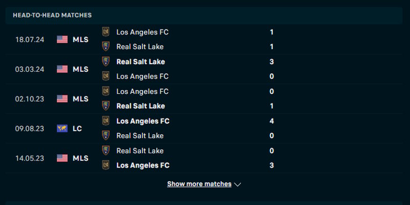 Real Salt Lake vs Los Angeles FC - thống kê kết quả đối đầu