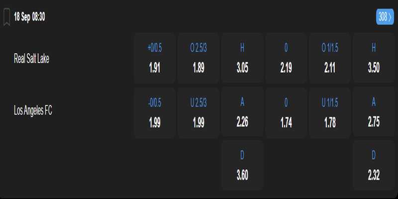 Real Salt Lake vs Los Angeles FC - bảng kèo