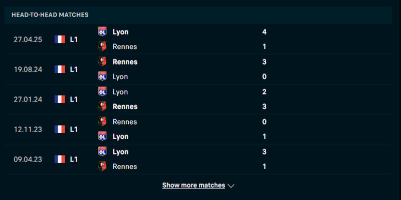Rennais FC vs Olympique Lyon - kết quả những lần đụng độ