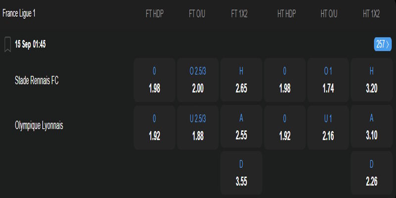 Rennais FC vs Olympique Lyon - bảng tỷ lệ kèo