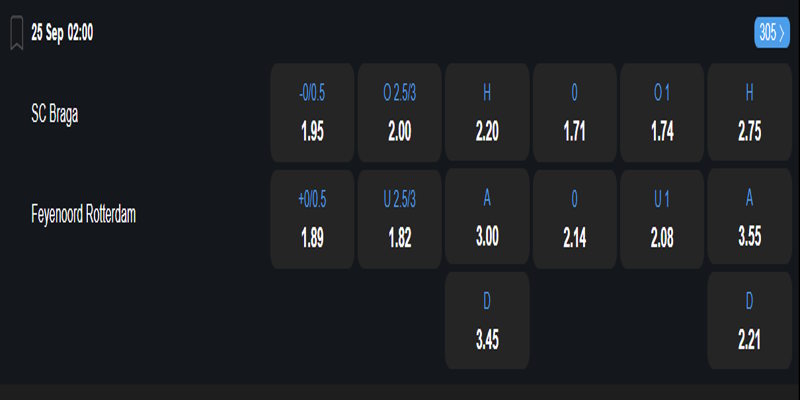 SC Braga vs Feyenoord - bảng tỷ lệ kèo