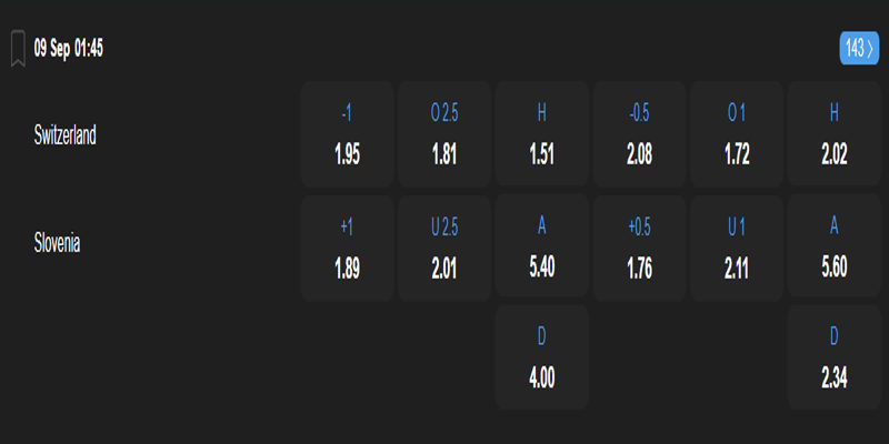 Soi kèo Thụy Sỹ vs Slovenia - bảng tỷ lệ trong trận đấu
