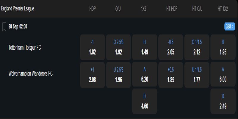 Tottenham Hotspur vs Wolves - bảng tỷ lệ kèo