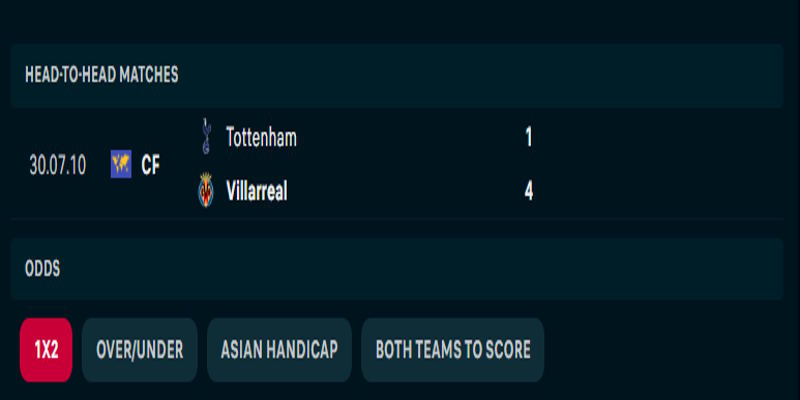 Tottenham vs Villarreal - phân tích tỷ số đối đầu