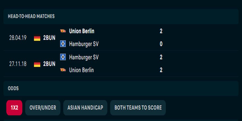 Union Berlin vs Hamburger SV - thống kê kết quả gặp nhau