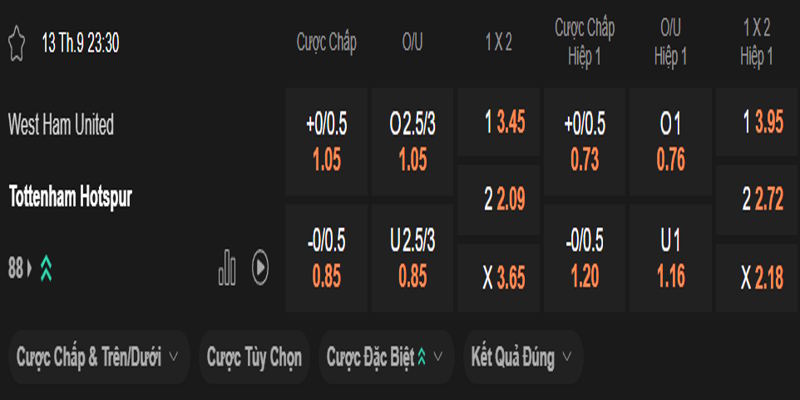 West Ham United vs Tottenham Hotspur - bảng tỷ lệ kèo