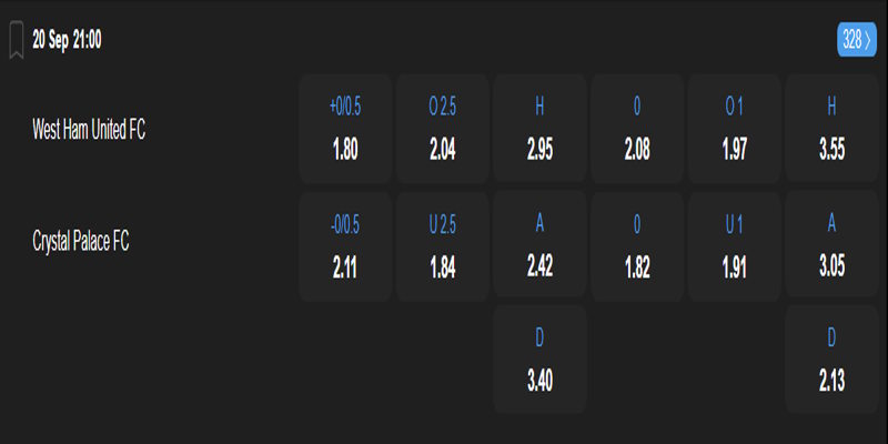 West Ham vs Crystal Palace - bảng tỷ lệ kèo
