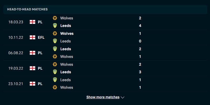 Wolves vs Leeds United - phân tích tỷ số đối đầu trước kia