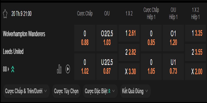 Wolves vs Leeds United - bảng tỷ lệ kèo