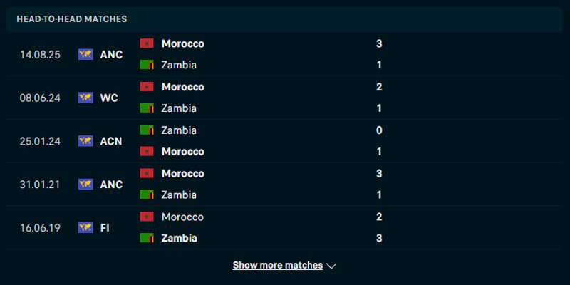 Zambia vs Morocco - chi tiết kết quả đụng độ