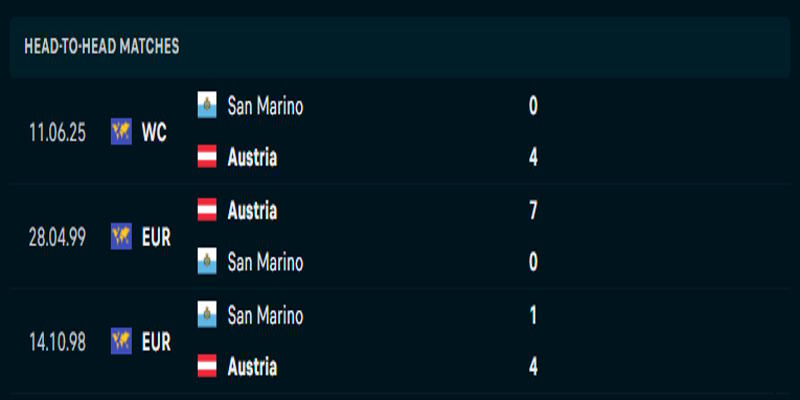 Áo vs San Marino - phân tích lịch sử chạm trán vừa qua
