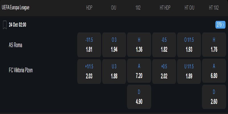 AS Roma vs Viktoria Plzen - bảng tỷ lệ kèo