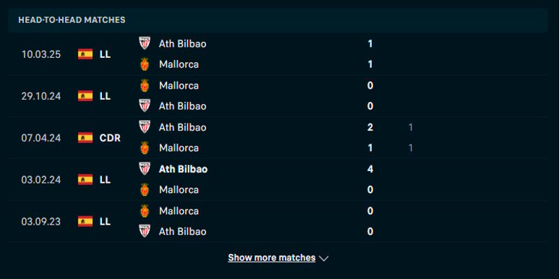 Athletic Bilbao vs Mallorca - nhìn lại kết quả đối đầu