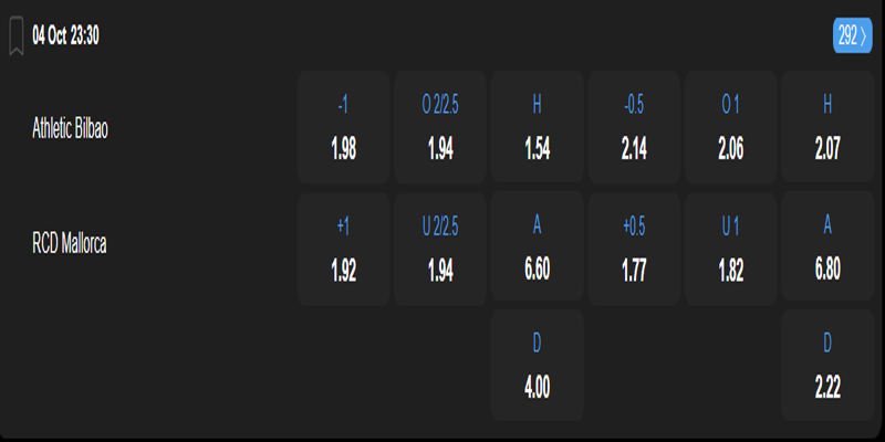 Athletic Bilbao vs Mallorca - bảng tỷ lệ kèo
