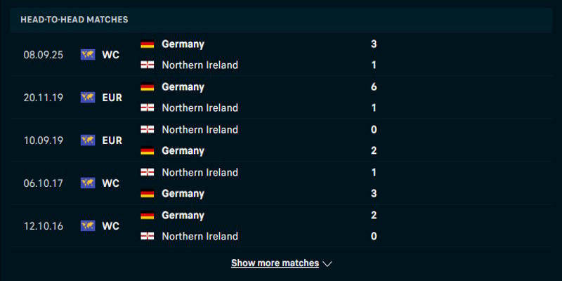 Bắc Ireland vs Đức - phân tích lịch sử gặp nhau trước kia