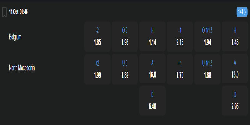 Bỉ vs Bắc Macedonia - bảng tỷ lệ kèo