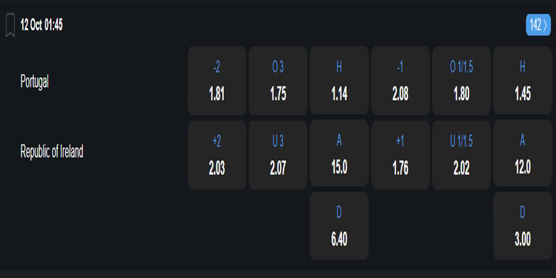 Bồ Đào Nha vs Cộng Hòa Ireland - bảng tỷ lệ kèo