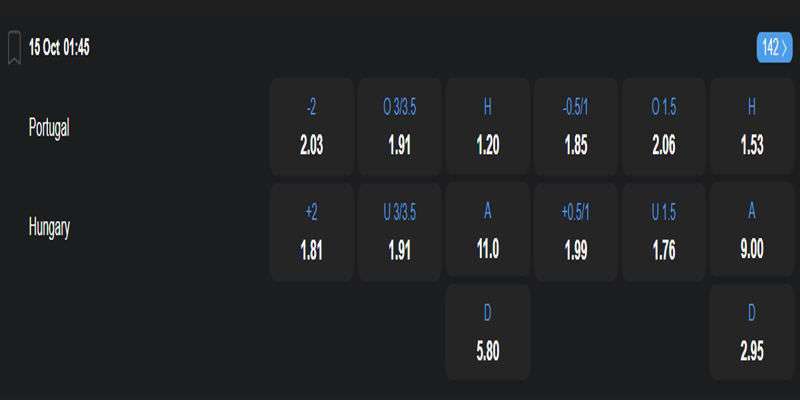 Bồ Đào Nha vs Hungary - bảng tỷ lệ kèo