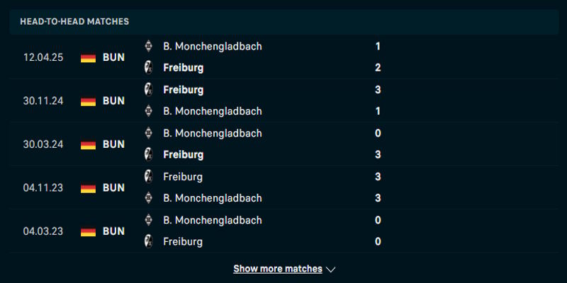 Borussia Monchengladbach vs Freiburg - phân tích kết quả đối đầu