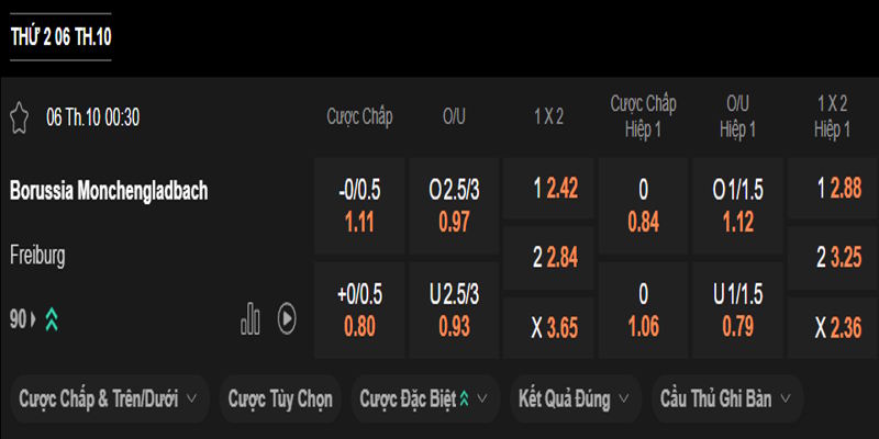 Borussia Monchengladbach vs Freiburg - bảng tỷ lệ kèo