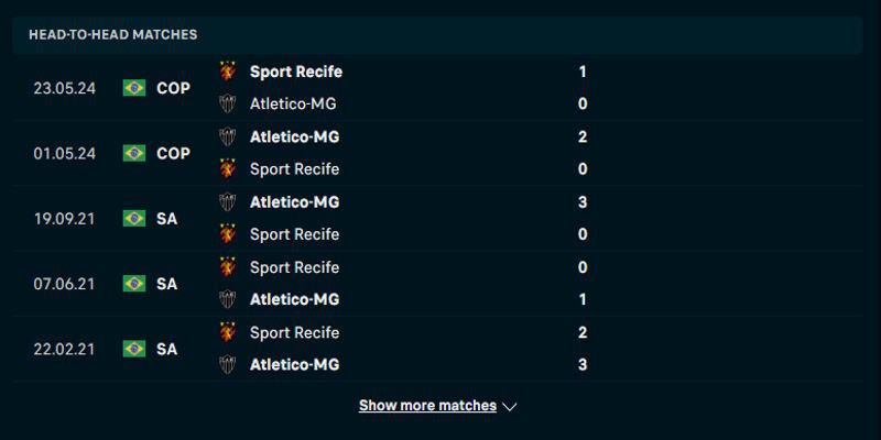 CA Mineiro MG vs SC Recife PE - thống kê lịch sử gặp nhau trước kia
