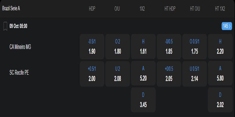 CA Mineiro MG vs SC Recife PE - bảng tỷ lệ kèo