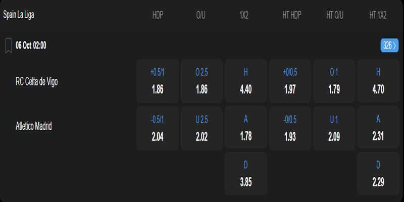 Celta Vigo vs Atletico Madrid - tỷ lệ kèo trong trận