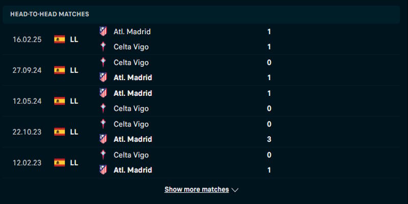Celta Vigo vs Atletico Madrid - thống kê kết quả gặp mặt
