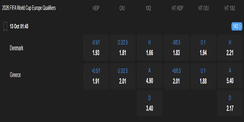 Đan Mạch vs Hy Lạp - bảng tỷ lệ kèo