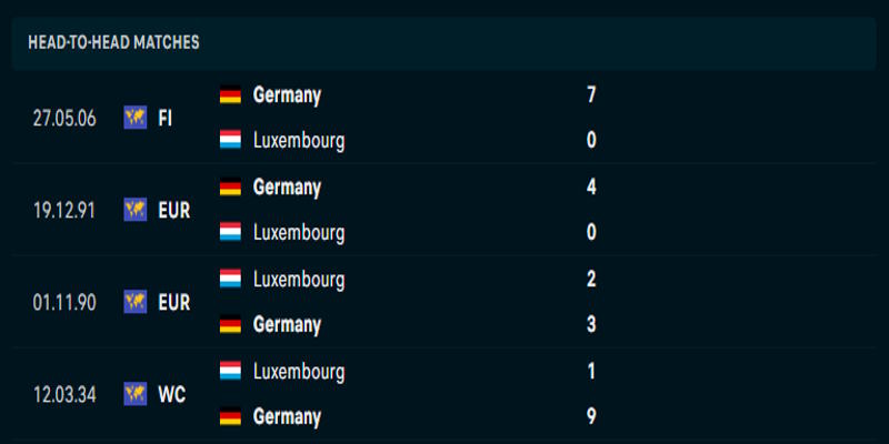 Đức vs Luxembourg - tỷ số đối đầu trước kia