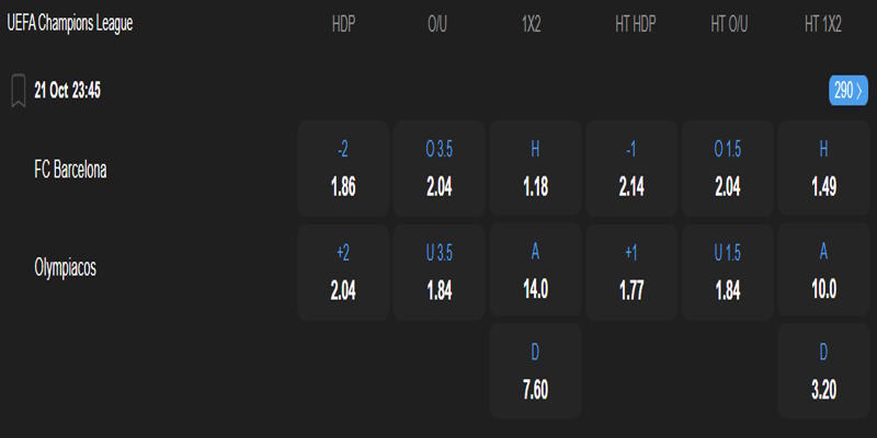 FC Barcelona vs Olympiakos - bảng tỷ lệ kèo