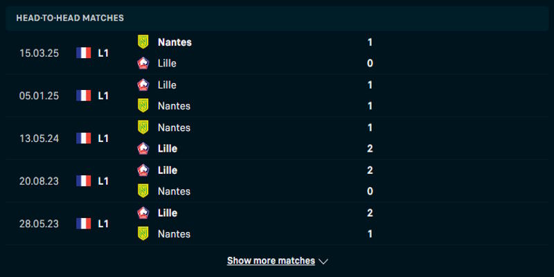 FC Nantes vs Lille - lịch sử các lần đụng độ trước kia