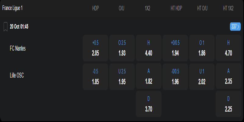 FC Nantes vs Lille - bảng tỷ lệ kèo