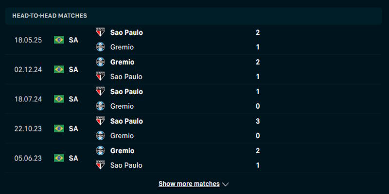 Gremio vs Sao Paulo - nhìn lại kết quả gặp nhau trước kia