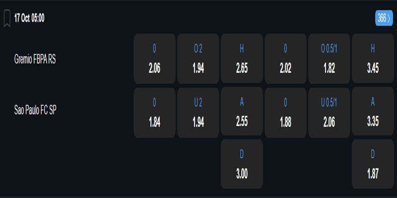 Gremio vs Sao Paulo - bảng tỷ lệ kèo