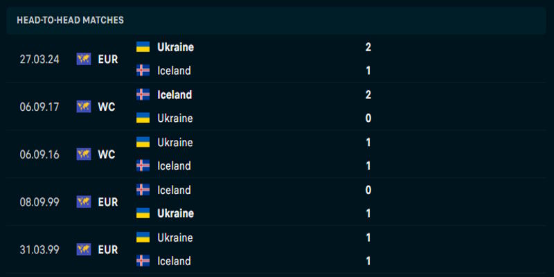 Ireland vs Ukraine - phân tích thành tích đối đầu trước kia