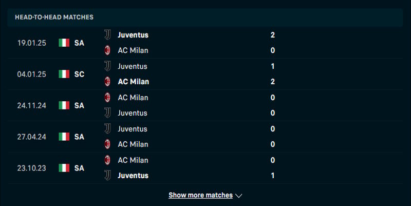 Juventus vs AC Milan - thống kê lịch sử chạm trán trước kia