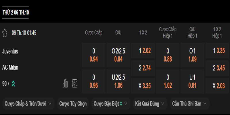 Juventus vs AC Milan - bảng tỷ lệ kèo