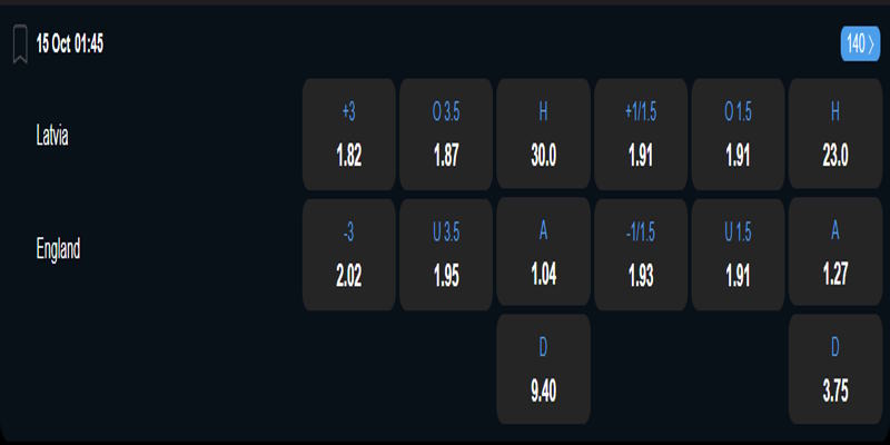 Latvia vs Anh - bảng tỷ lệ kèo